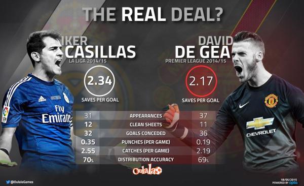 casillas-de gea