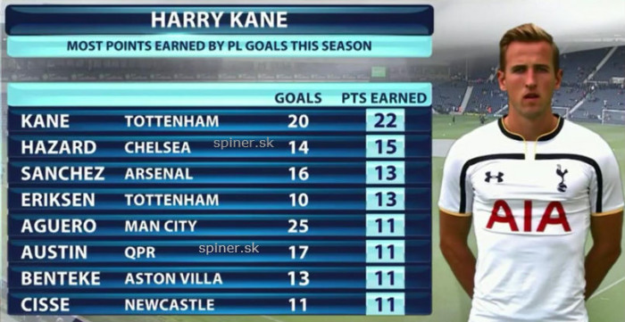 hary kane stats 2015