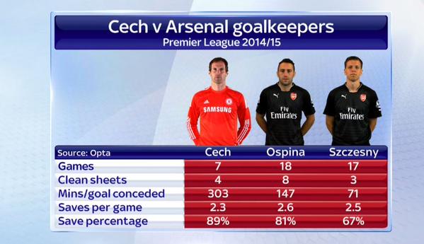cech-arsenal-petr