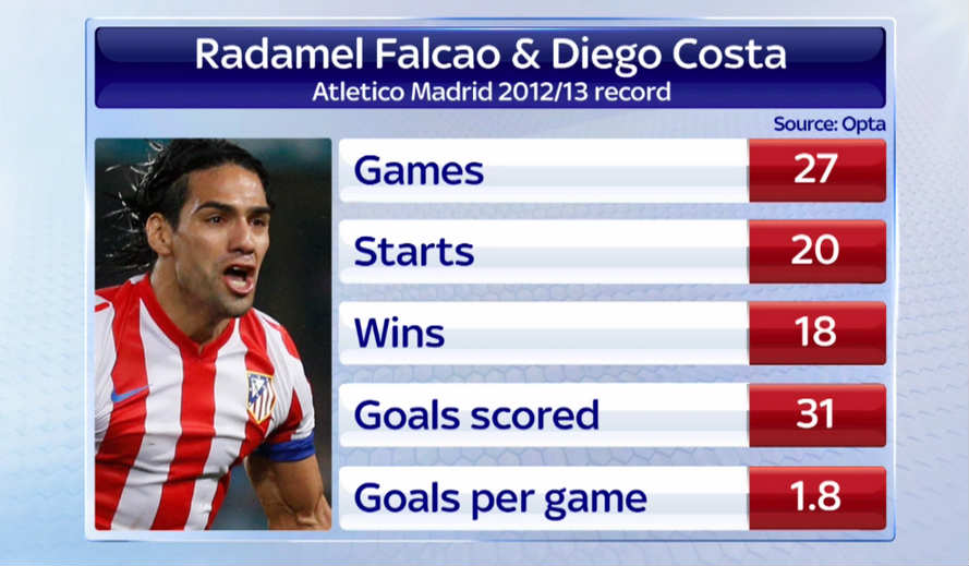 falcao-and-costa-partnership-graphic