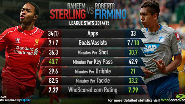 sterling-roberto frimpimpo