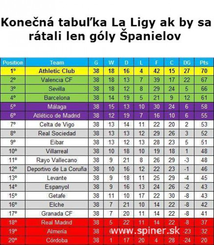 tabullka la ligy