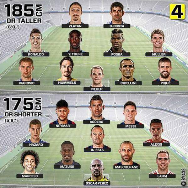 height footballers