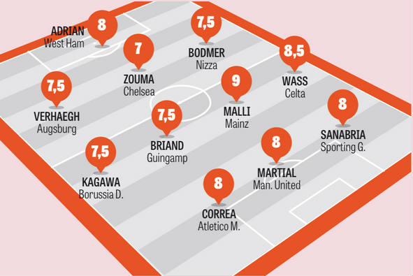 eu top 11