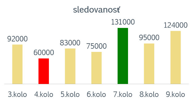 sledovanost-TV-sept15