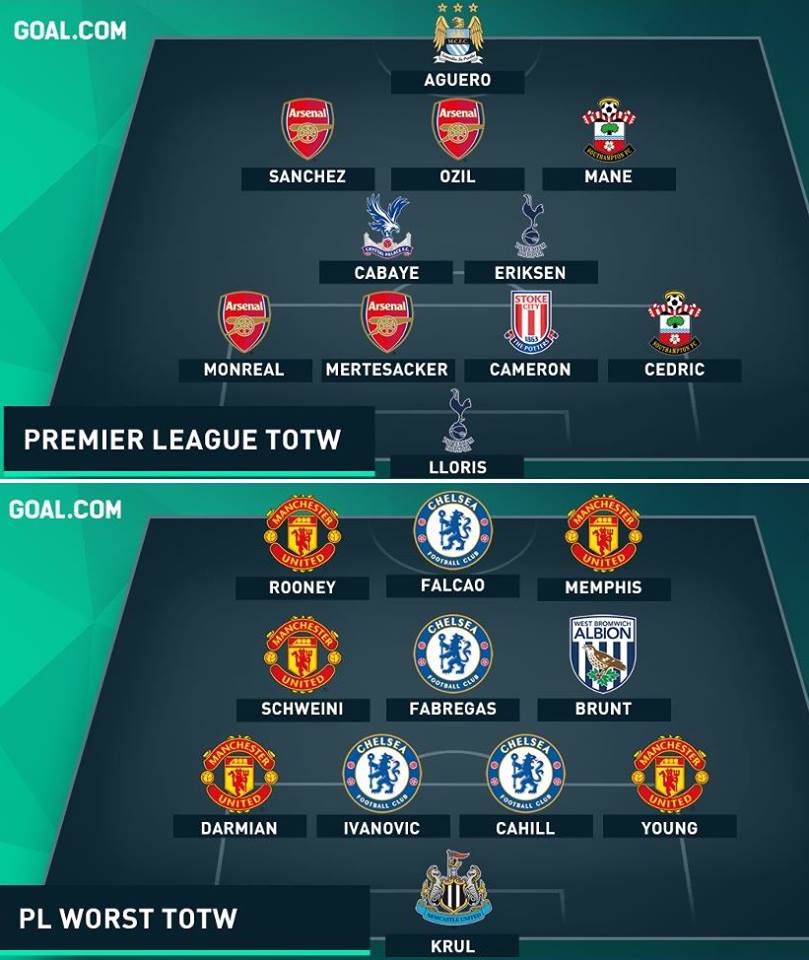Najhoršia a najlepšia 11-tka predošlého kola Premier League 1 12112434_417475421786439_7616599117343719362_n