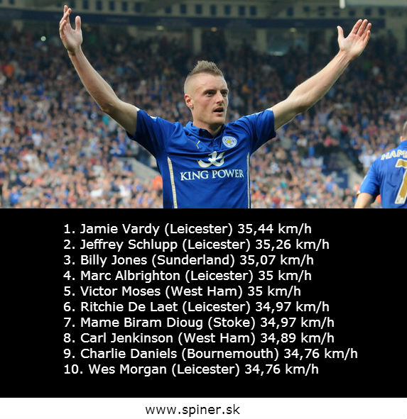 najrychlejsi premier league