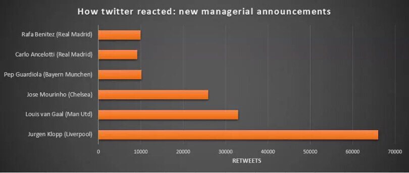 twitt