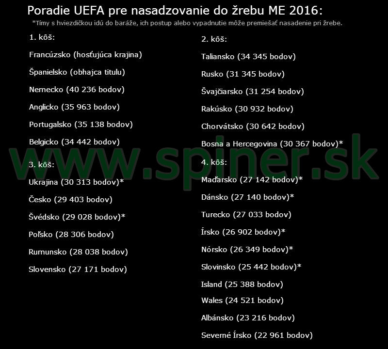 zreb EURO