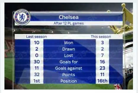 chelsea