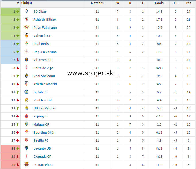 la liga