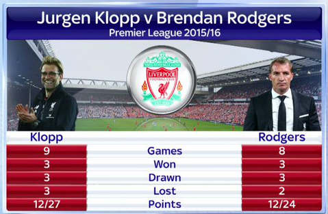 klopp-rodgers