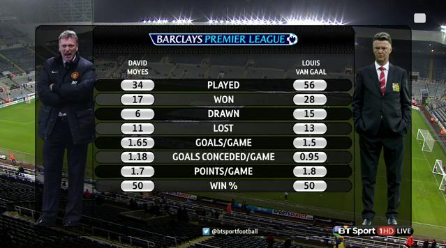 lvg