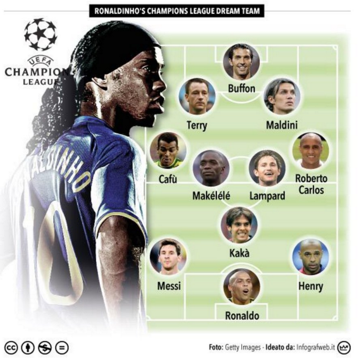 ronaldinho