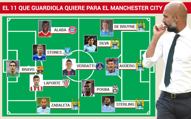 guardiola