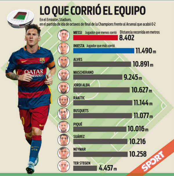 messi