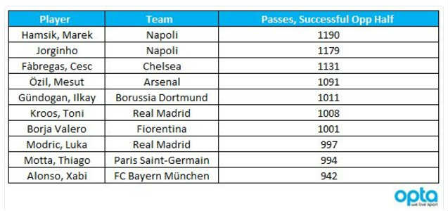 Marek Hamšík a Real Madrid, toto spojenie možno čoskoro realitou 1 Opta