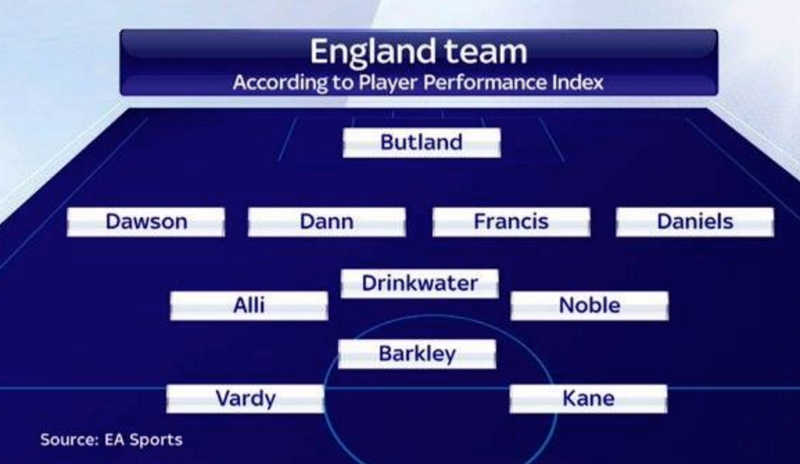 england
