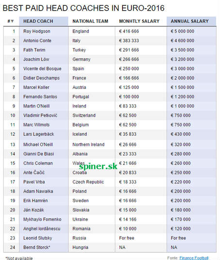 euro