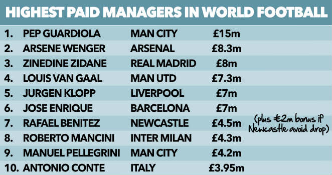 manageris