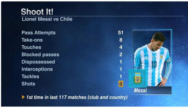 messi