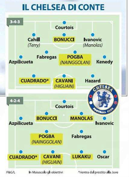 chelsea