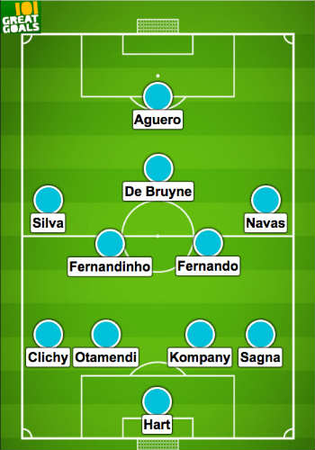 Manchester City vs Real Madrid - zostavy+prognóza 1 city
