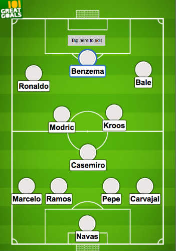 Manchester City vs Real Madrid - zostavy+prognóza 2 real
