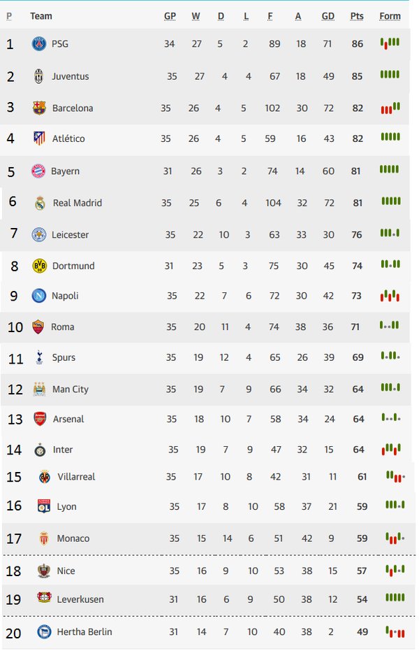 top league