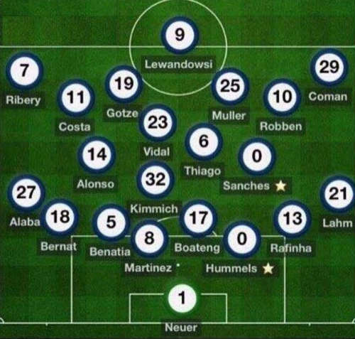 bayern