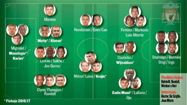 liverpool fc